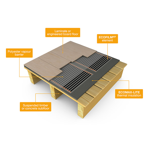 carbon heat: Battened Floor
