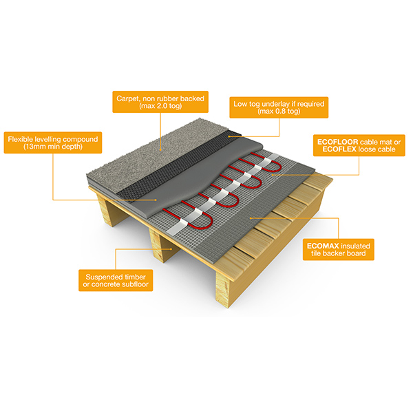 carbon heat: between joist
