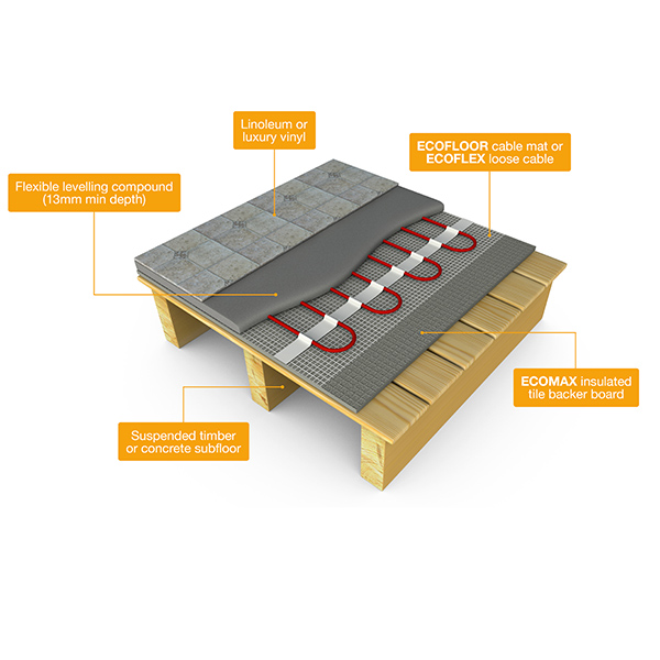carbon heat: Insulated Under Slab