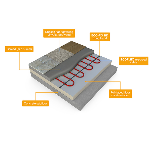 carbon heat: Over Joist