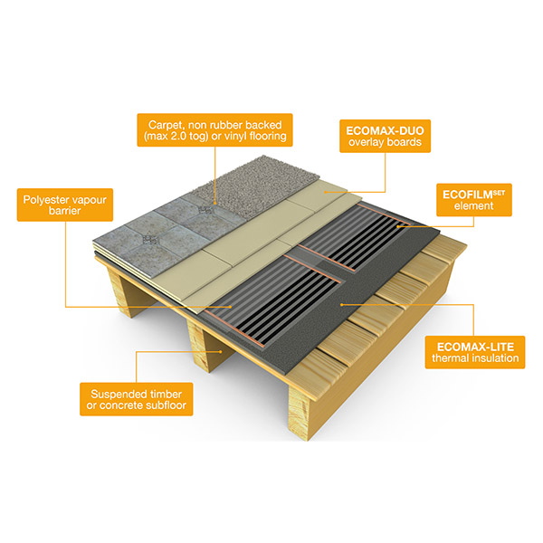 ecofilm set underfloor heating element floor construction suspended floor