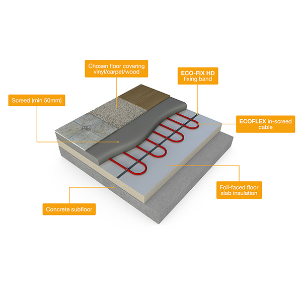 inscreed underfloor heating cable floor construction diagram