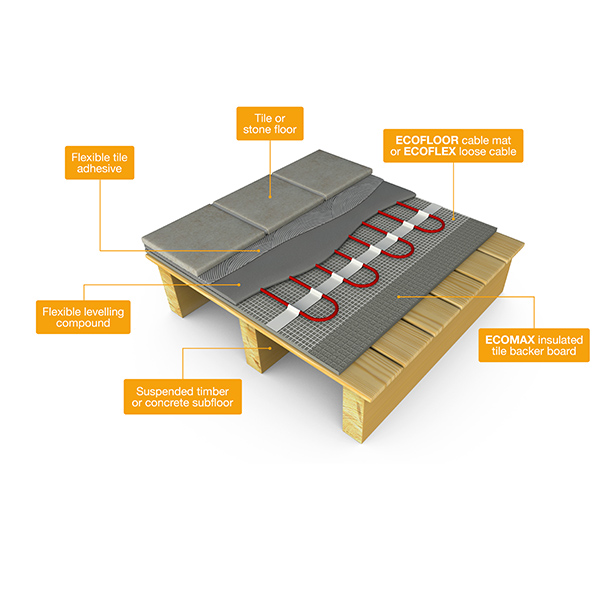 underfloor heating mat: floor construction: concrete floors diagram