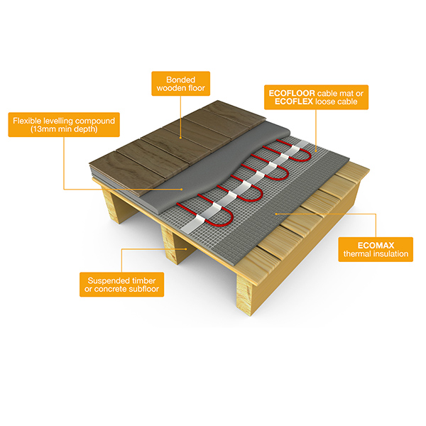 underfloor heating mat: floor construction: suspended floors diagram